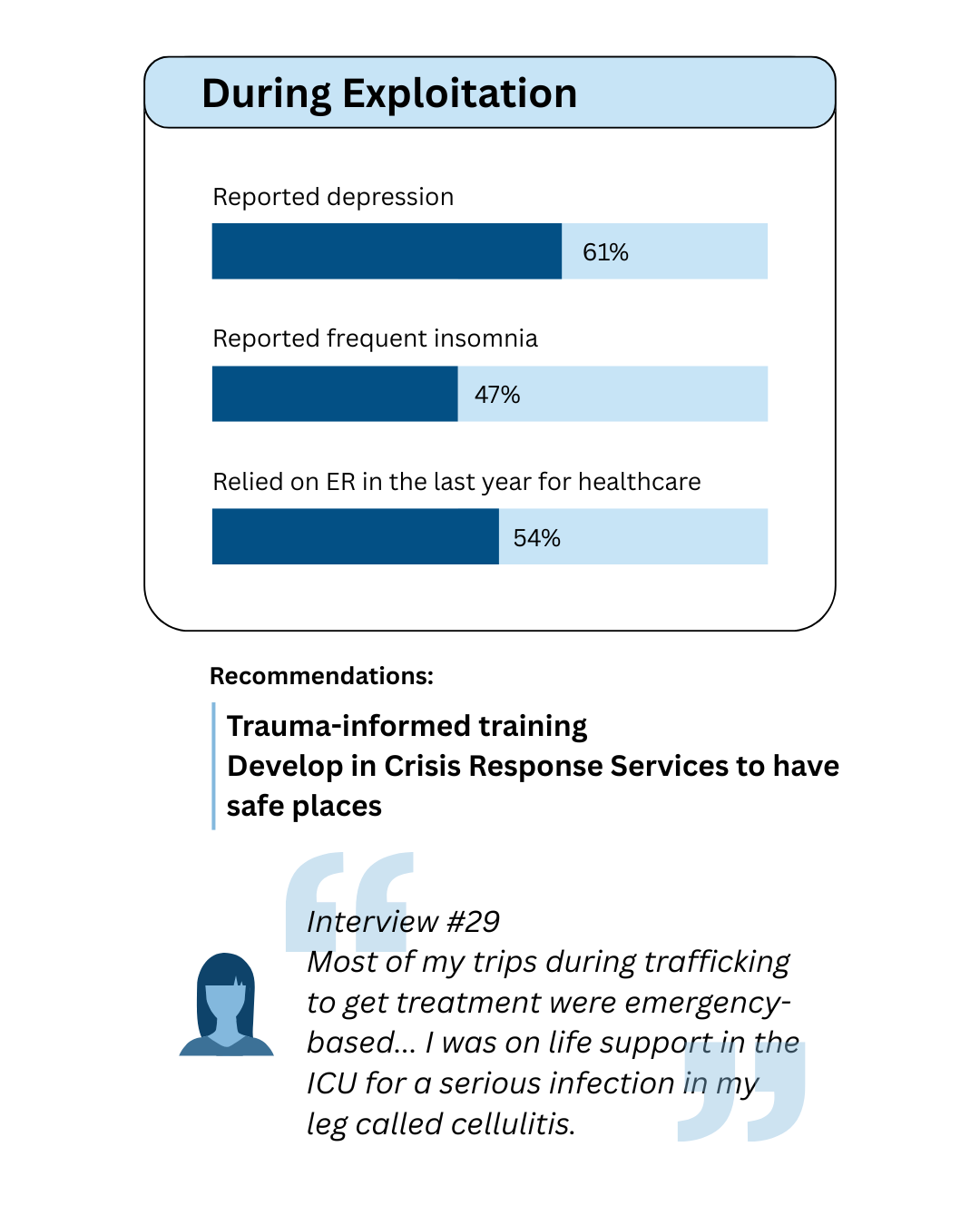 CSE survivors face substantial barriers to accessing appropriate healthcare